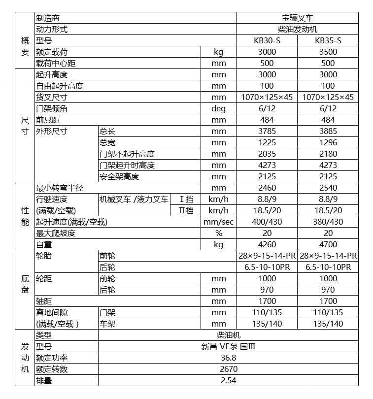 KB-S系列.1