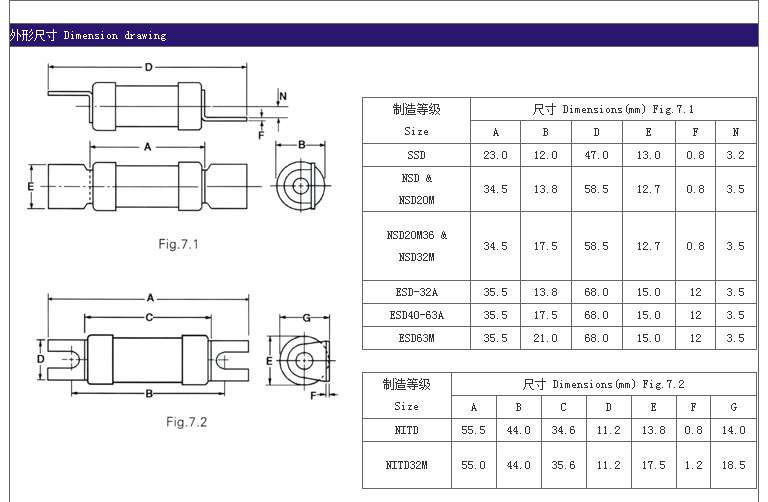 智廣熔斷器_08