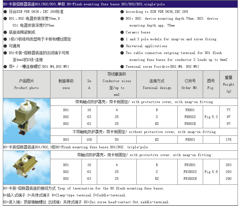 智廣熔斷器_02