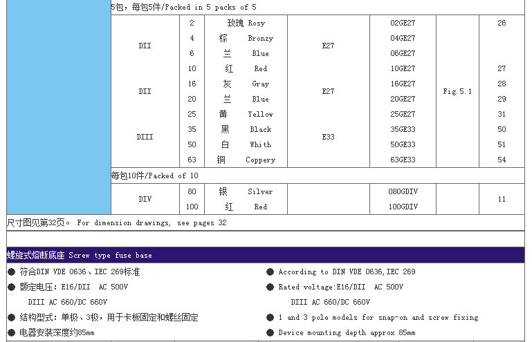 智廣熔斷器_05