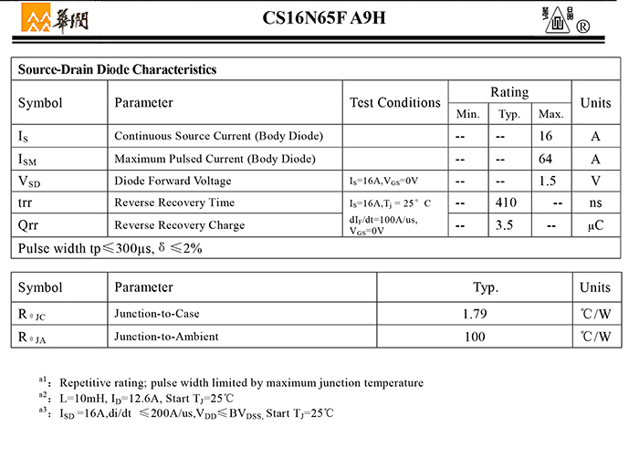 CS16N65F A9H-3