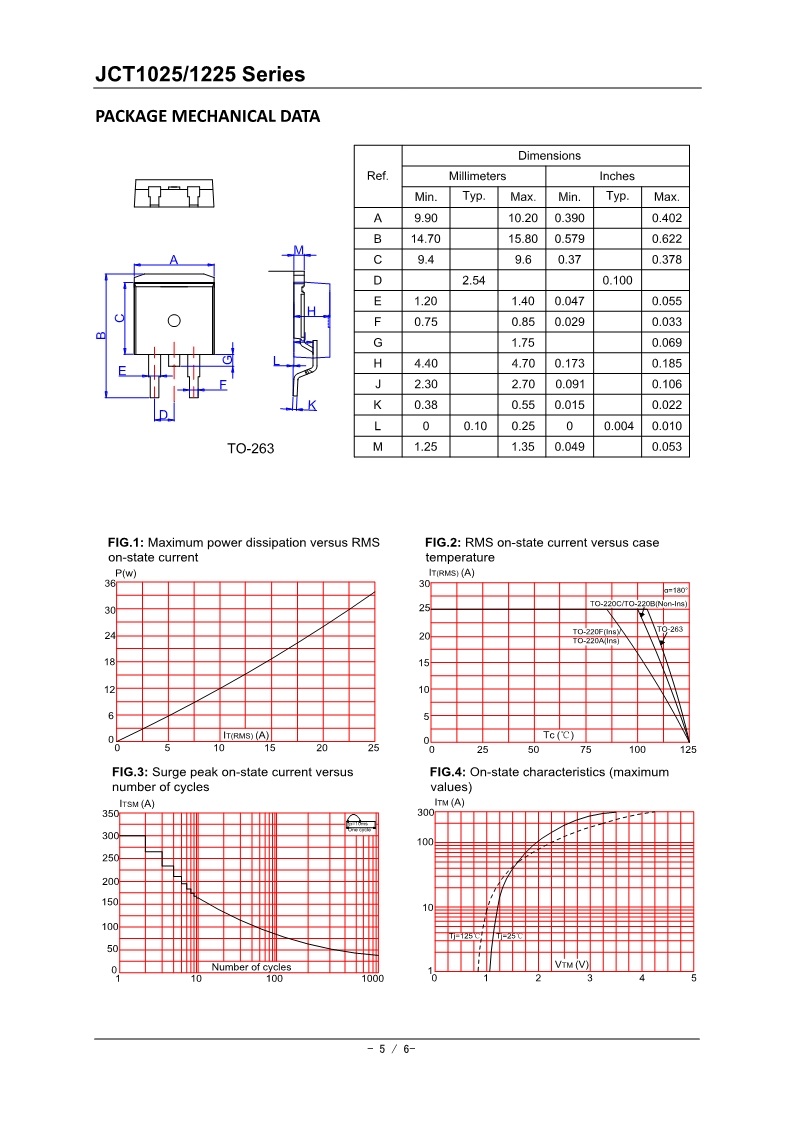 JCT1025 JCT1225_5