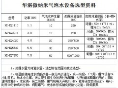 設(shè)備選型