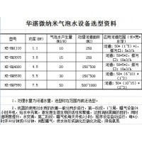 設備選型