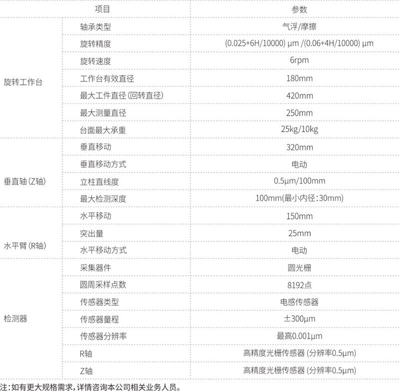 標(biāo)準(zhǔn)型RS系列 氣浮軸系圓柱度儀-1