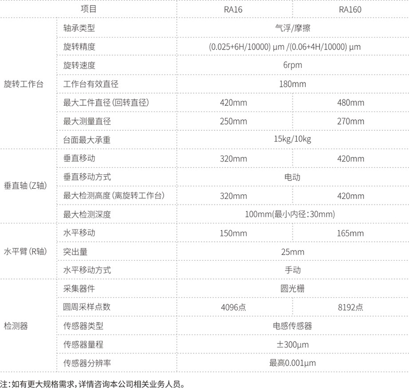 標準型RA系列 摩擦軸系圓度測量儀-1