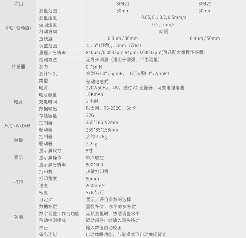 SR系列移動式粗糙度儀-1