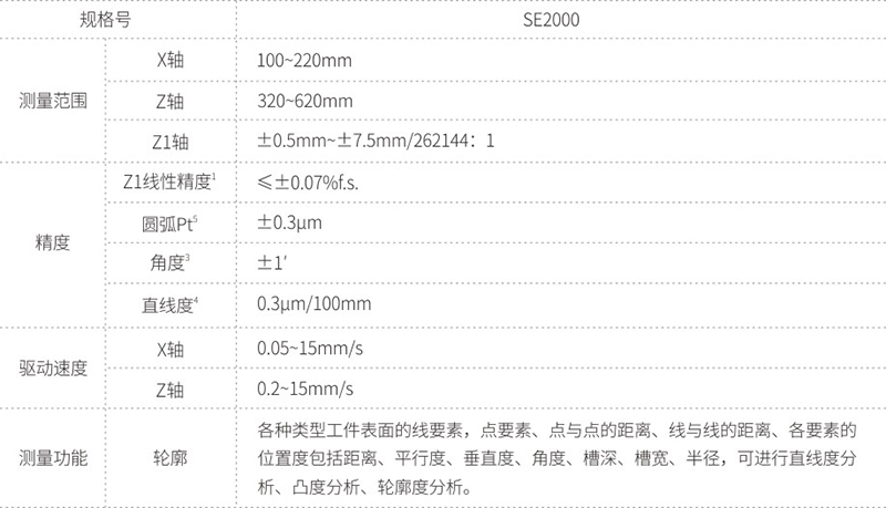 SE2000系列 輪廓儀-1