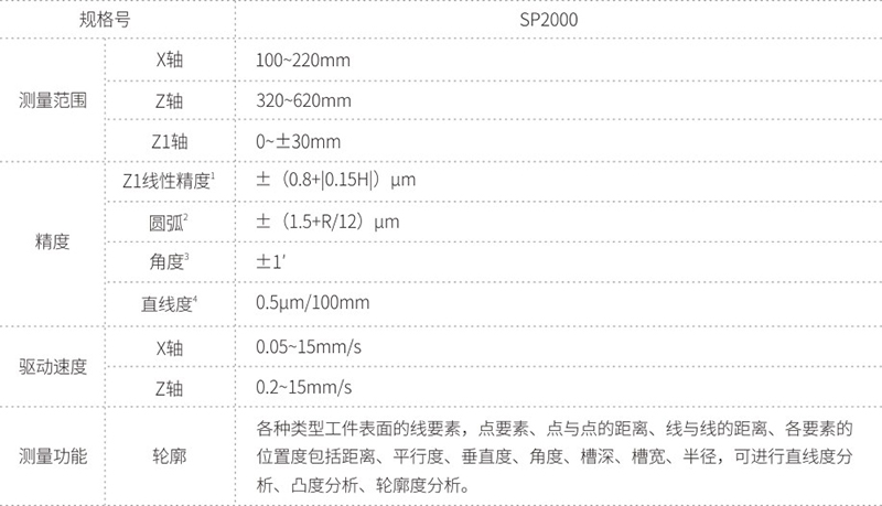 SP2000系列 輪廓儀-1