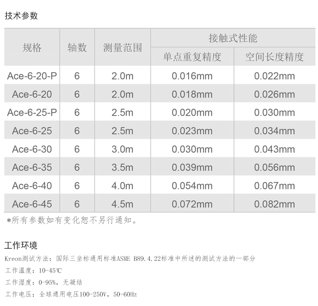 ACE系列關節臂測量機（六軸）-1