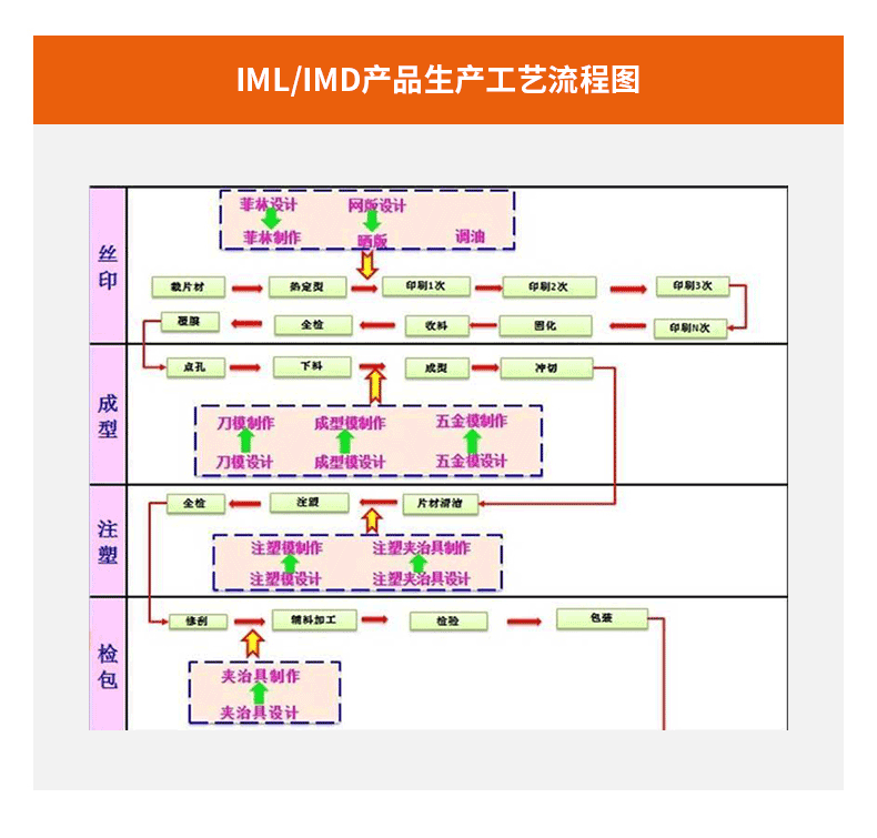 詳情內(nèi)容_04