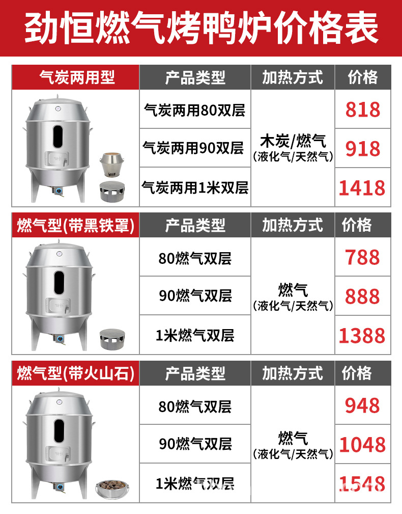 雙層燃氣烤鴨爐燃氣烤鴨爐-詳情2