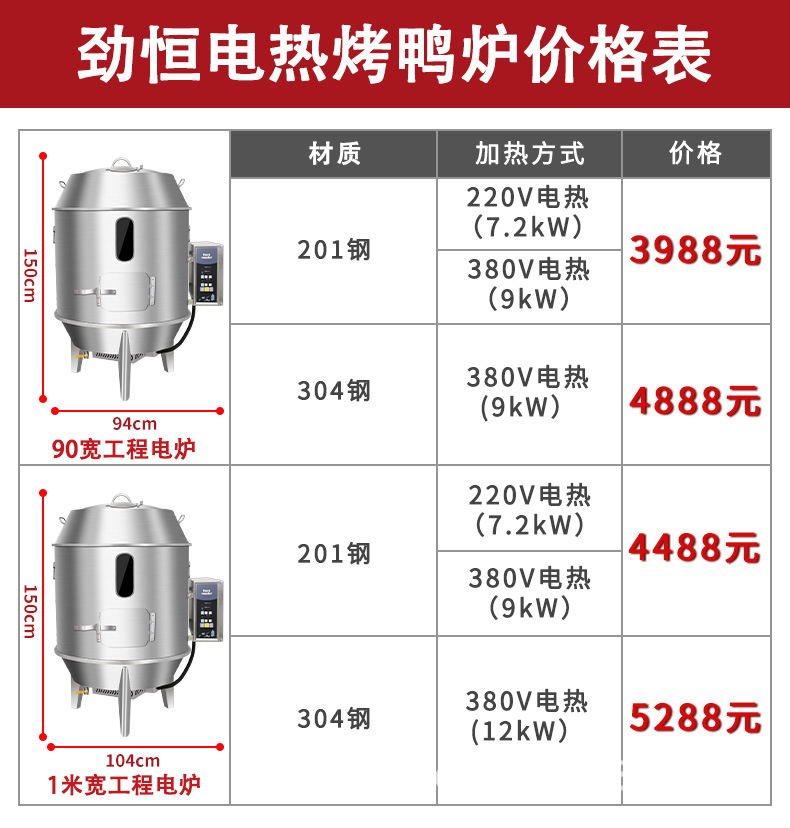 電熱烤鴨爐-詳情