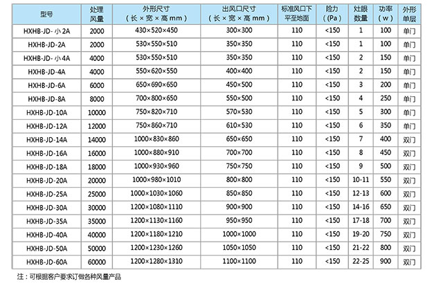 高壓靜電油煙凈化器3