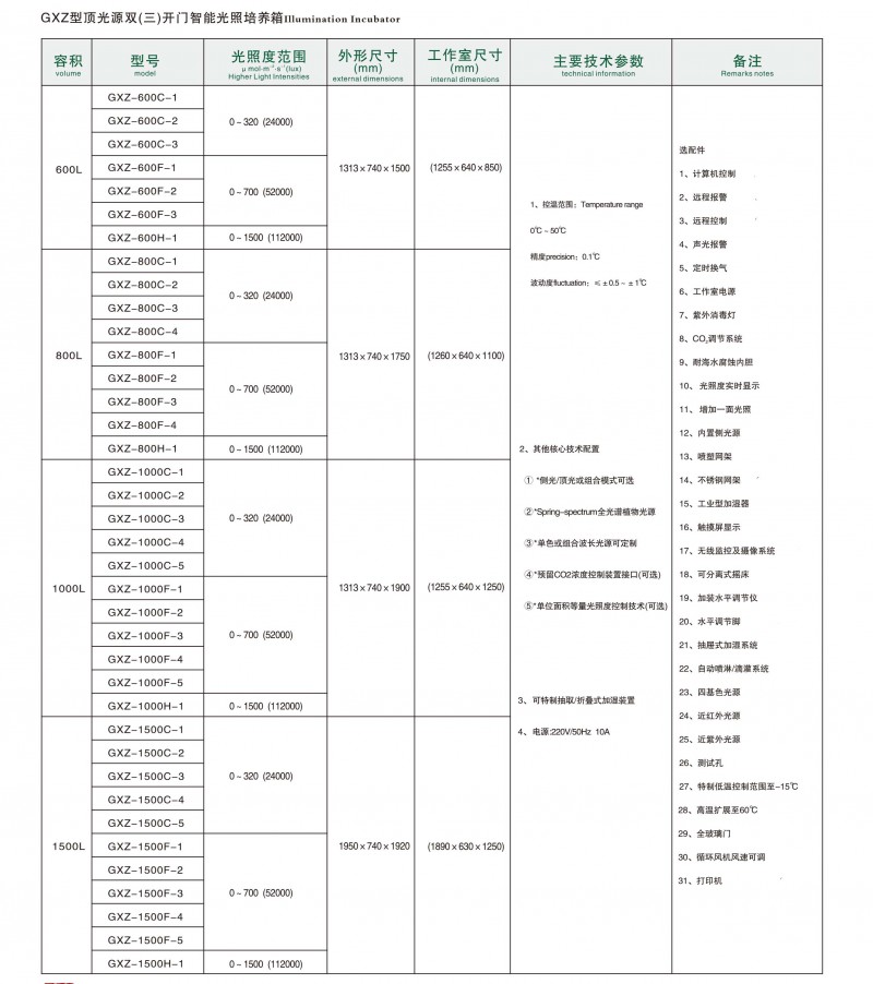 GXZ型頂光雙門